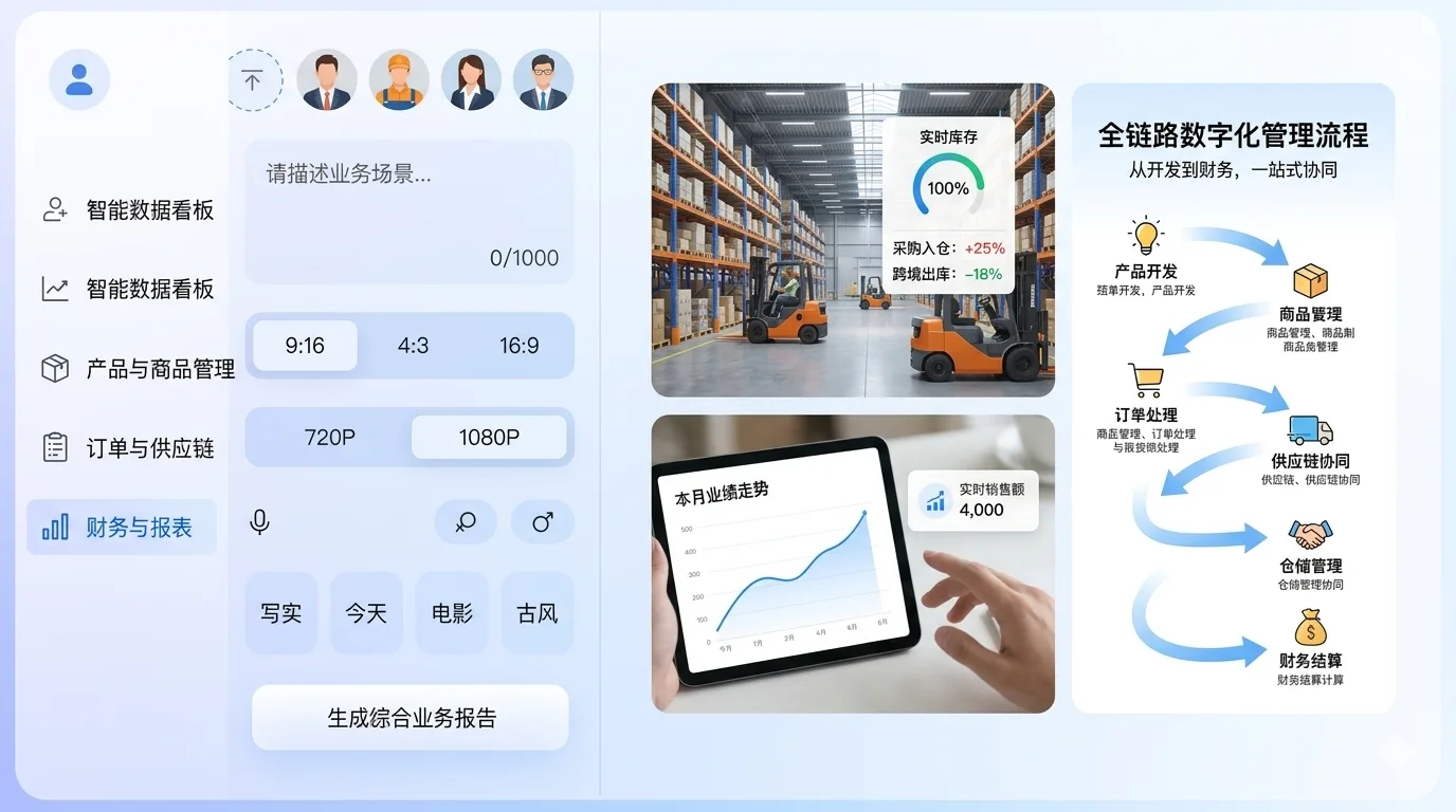 智脉通ERP系统 - 一站式跨境电商管理系统,覆盖产品开发、商品管理、订单处理、供应链协同到财务结算的全链路数字化管理,支持Amazon、Shopee、Lazada等多平台统一运营。