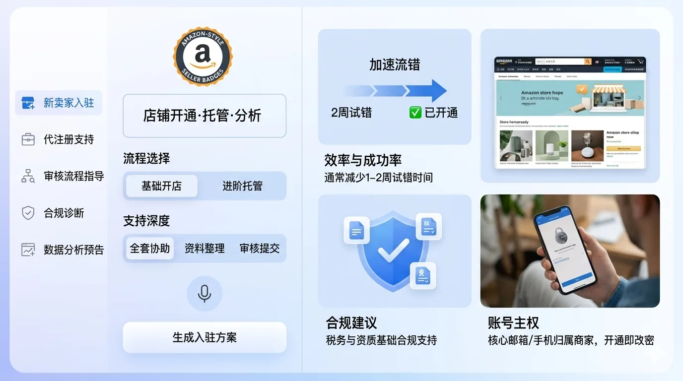 店铺开通·托管·分析 - 围绕亚马逊新卖家入驻难点,提供代注册与基础开店支持方案,帮助企业缩短准备周期并提升首轮审核通过率。